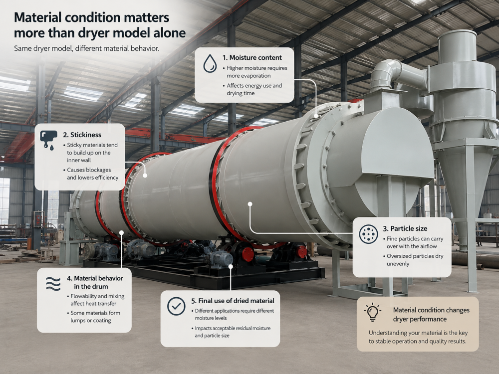 rotary dryer selection